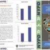 Here's The NYPD's "Bicycle Safety Tips" Brochure For "Psycho Cyclists"